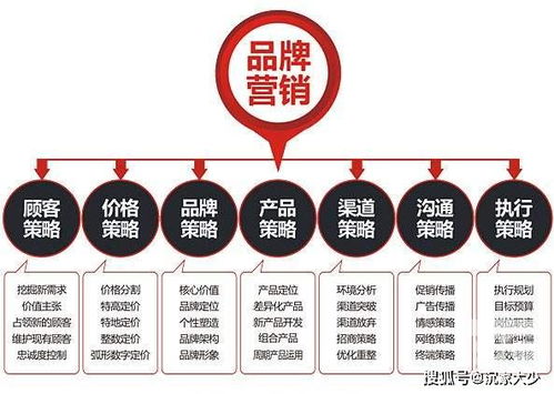 品牌營(yíng)銷(xiāo)策劃如何深入人心？企業(yè)咨詢(xún)視角下的核心策略與路徑