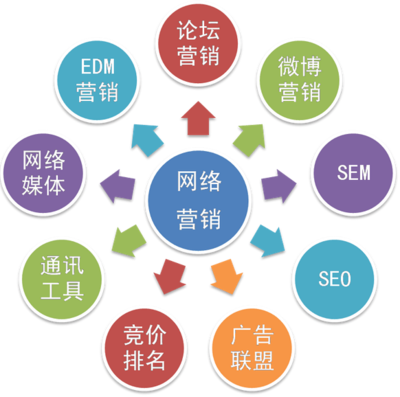 電商企業(yè)網(wǎng)絡(luò)營(yíng)銷(xiāo)成功的秘籍 方法、技巧與系統(tǒng)性策劃